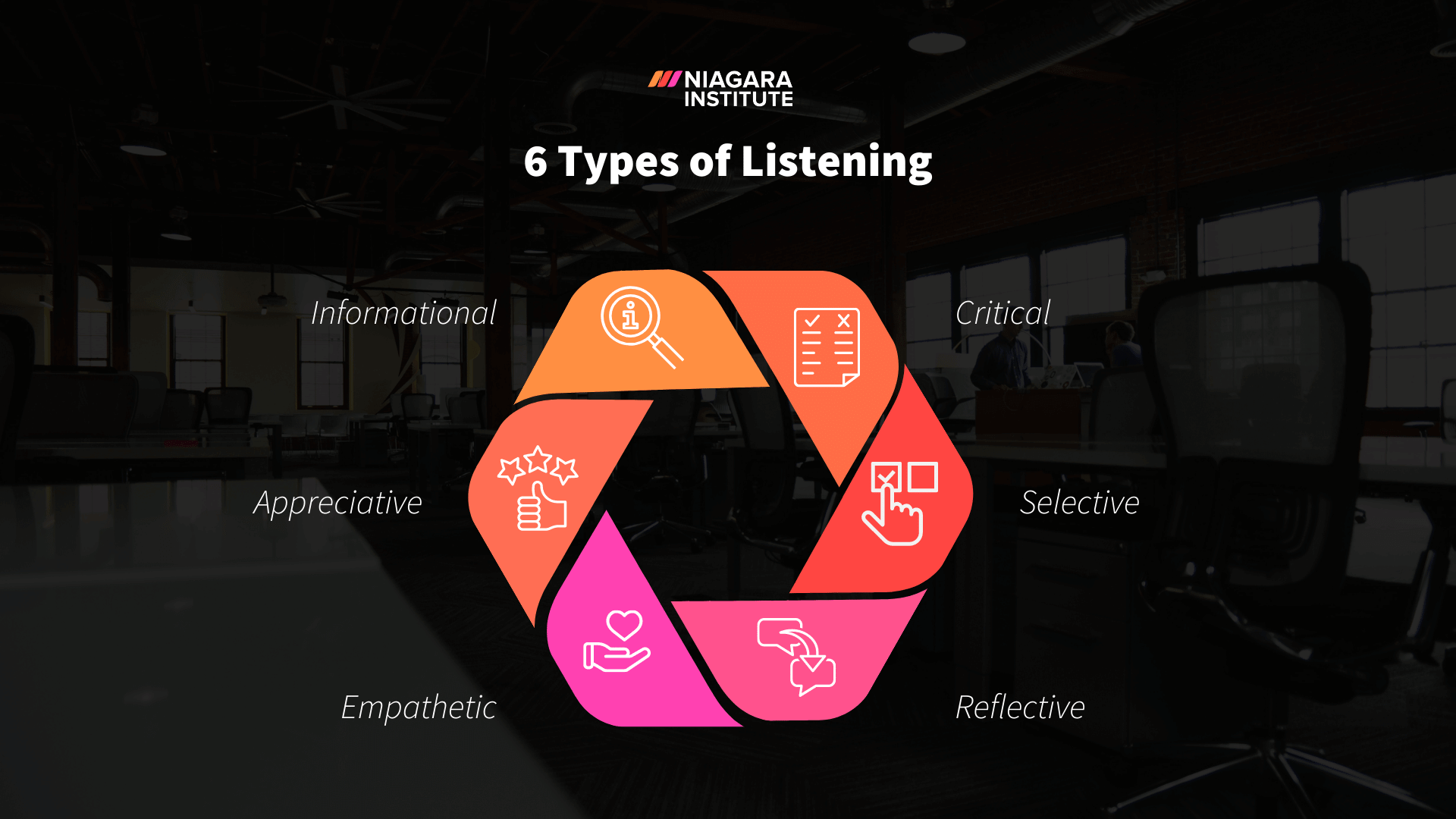 what-are-the-different-types-of-listening-skills